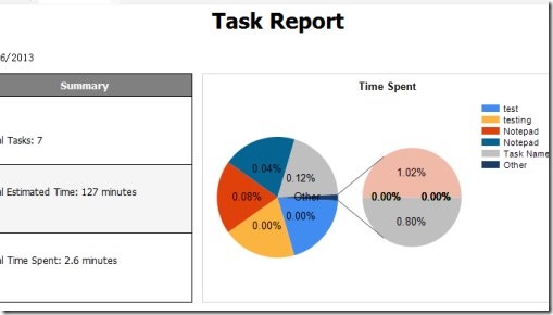 Stayfocused 02 tasks management