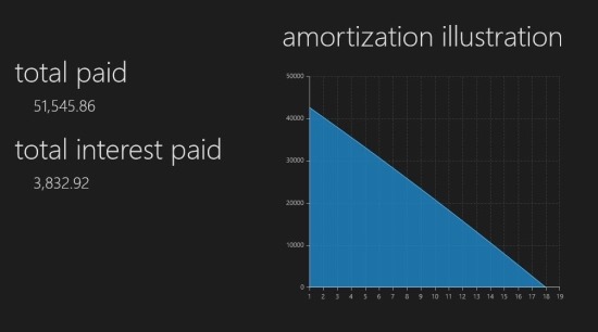 Use Free Mortgage Calculator App For Windows 8