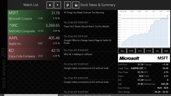 Windows 8 Stocks App