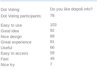 DotVoting viewing results