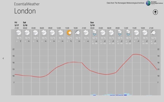 Windows 8 Weather app Essential Weather