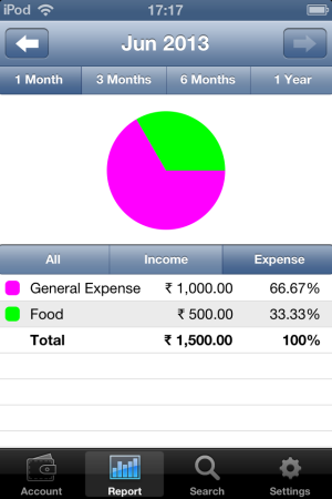 iSpending-reports-Expense tracker