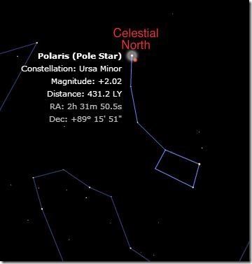 Planetarium pole star