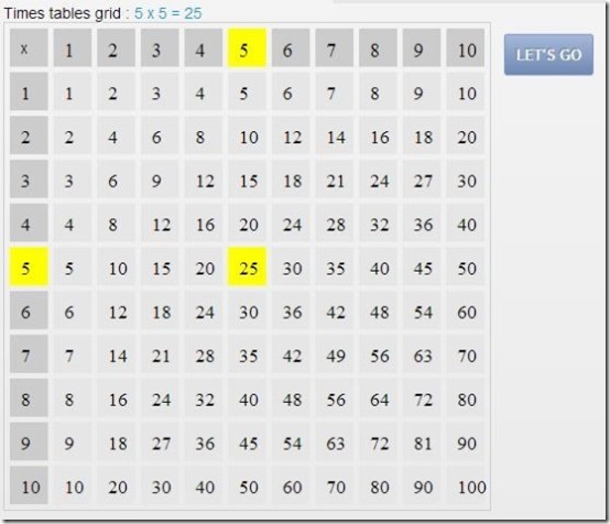 Tables Test grid