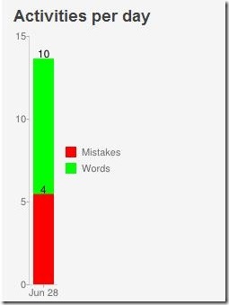 english vocabulary 8 per day