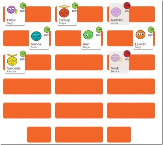 Class Charts Attendance