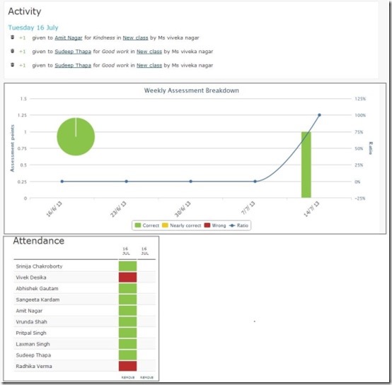 Class Charts activity and attendence