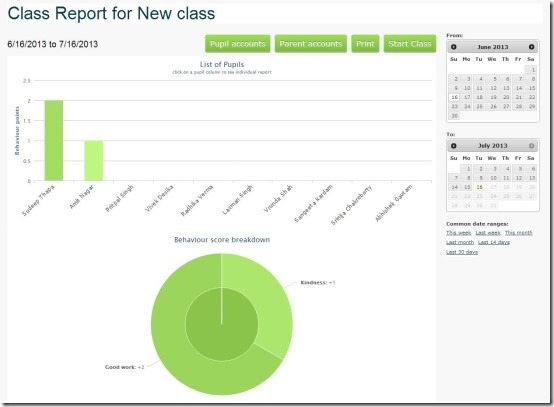 Class Charts class reports and behavior