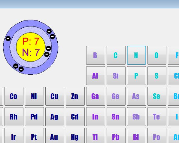 Periodic Table display map