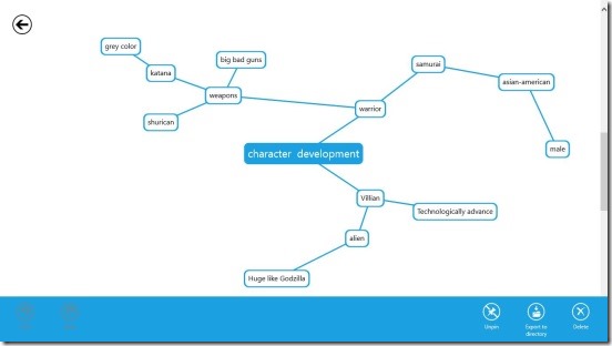 M8! Min Map - mind map screen