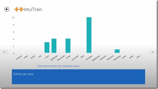 IntuiTrain - graph stats