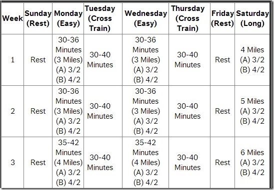 Shape.com Half Marathon Training Plan