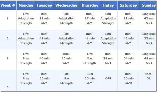 YourMarathonTraningPlan.com Training Plans