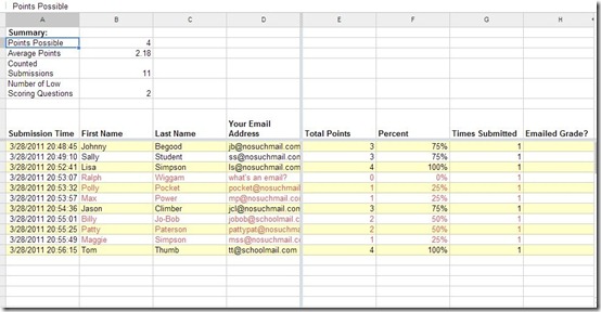 Flubaroo-online grading tool-grade statistics