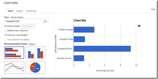 Flubaroo-online grading tool-graphival view