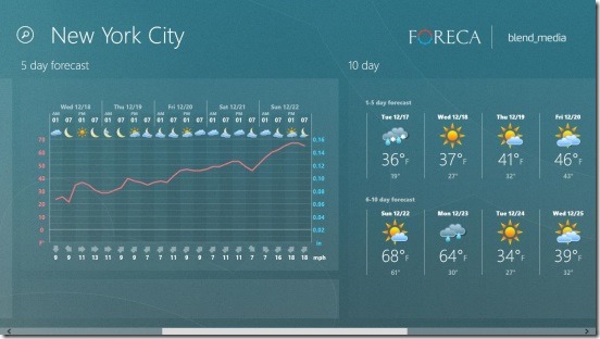 Foreca Weather - weather garph