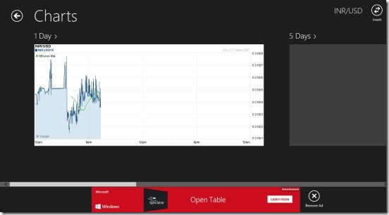 Handy Currency Converter - charts