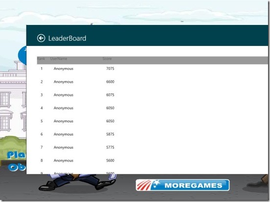 Obama VS Romney - leader board