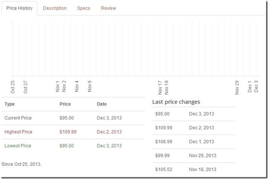 Price Drop You Save-price tracker-price history