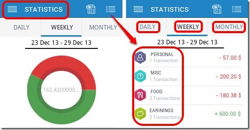 iExpense Diary statistics