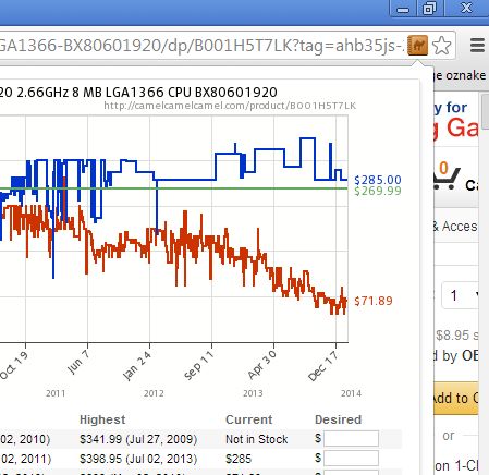 Chrome amazone price histoy extensions camelizer