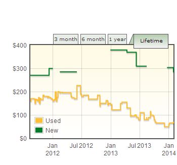 Chrome amazone price histoy extensions tracktor