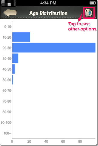 Age Distribution