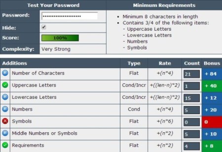 The Password Meter