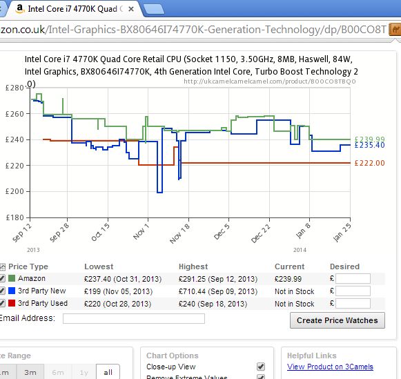 chrome amazon extensions price history