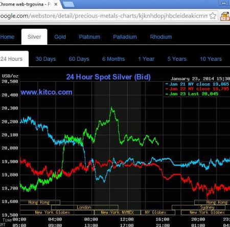 chrome gold price extension precious metal prices