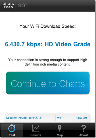 Cisco Global Internet Speed Test