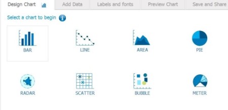 Onilne Chart Tool