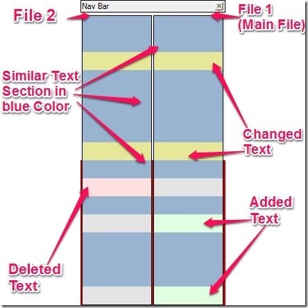 Compare - Navigation Bar