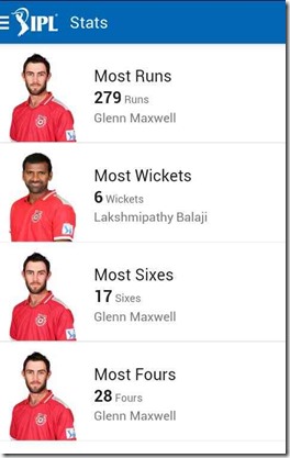 IPL Match Stats