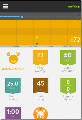 Diabetes Companion by mySugr