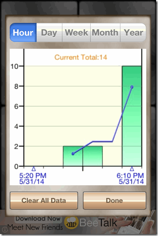 Stats of Counter