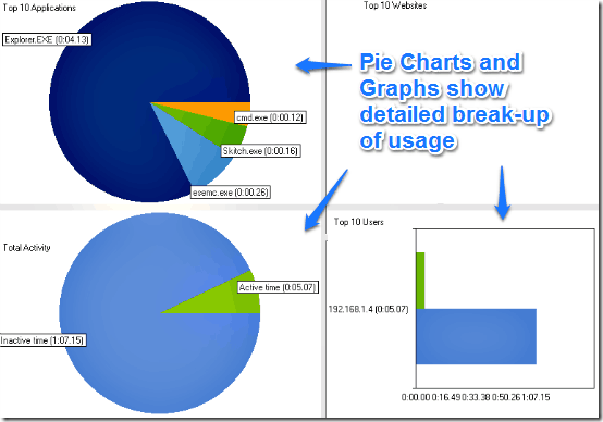 overall statistics