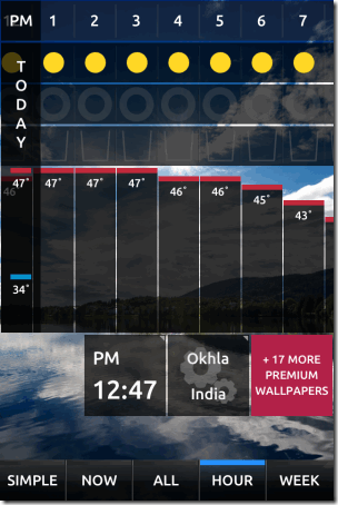 Hourly Weather Update