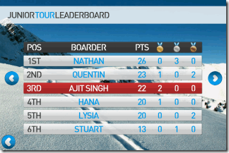 Leaderboard