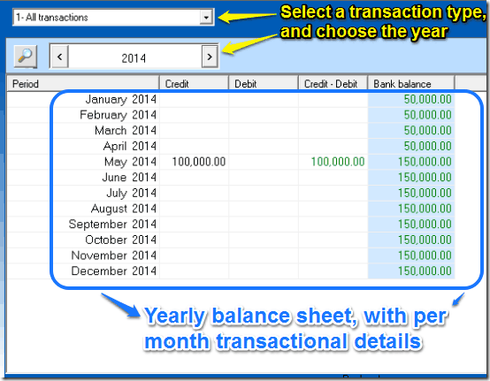 balance sheet accounts and budget