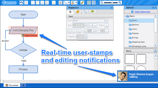 cacoo edit indication