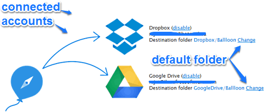 cloud storage connected ballloon