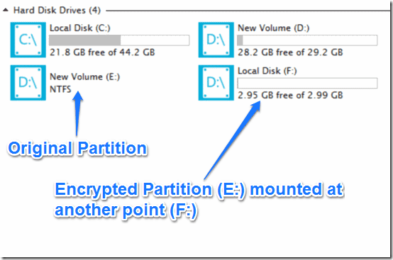 mounted drives