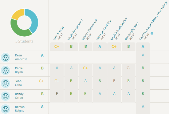 freshgrade header