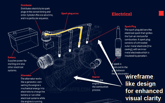 how car engine works 3