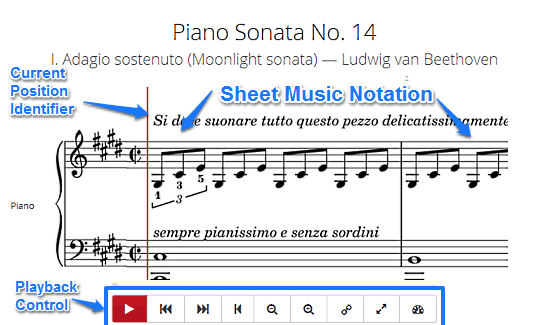 sheet notation