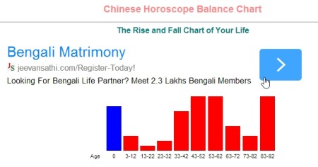 Chinese Horoscope Online