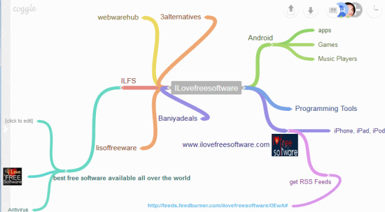 Coggle- free online diagram app