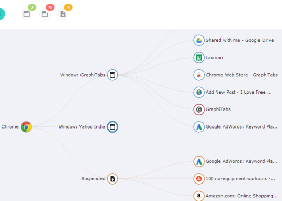 GraphiTabs- Chrome tab manager extension