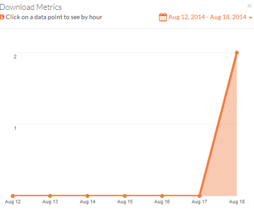 Shared File Stats